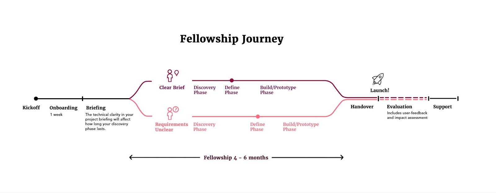 Fellowship Journey Jpeg